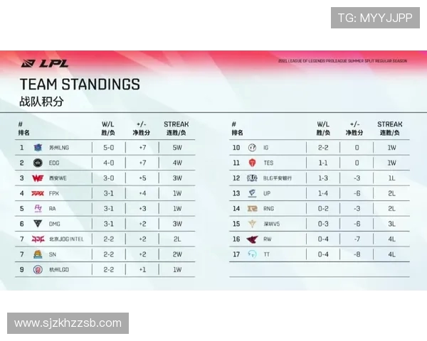 唏嘘！欧青赛MVP沦为英超看客 连续6轮无缘球队大名单